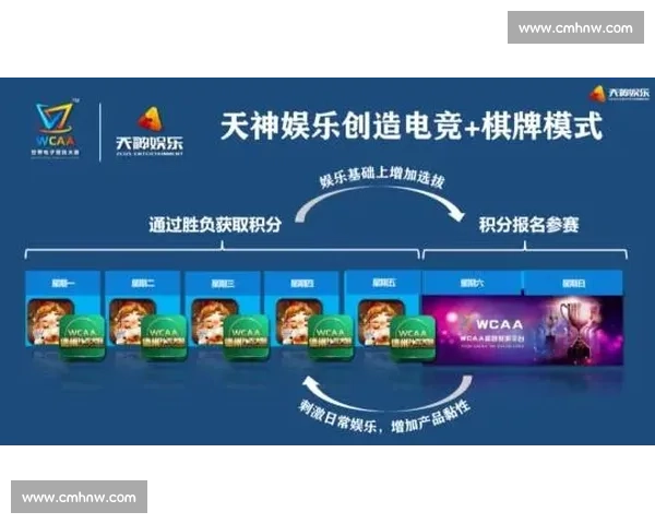 电竞赛事版权分发新模式探索与未来发展趋势分析